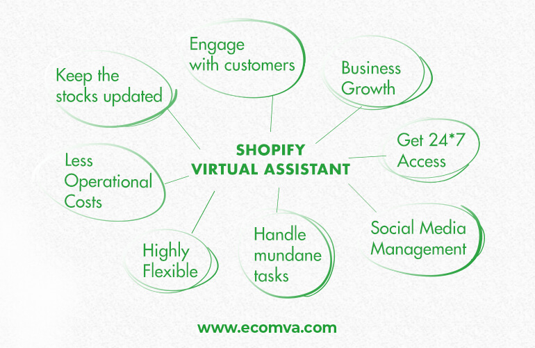 Shopify Virtual Assistant Tasks