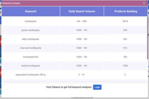 Keyword Selection