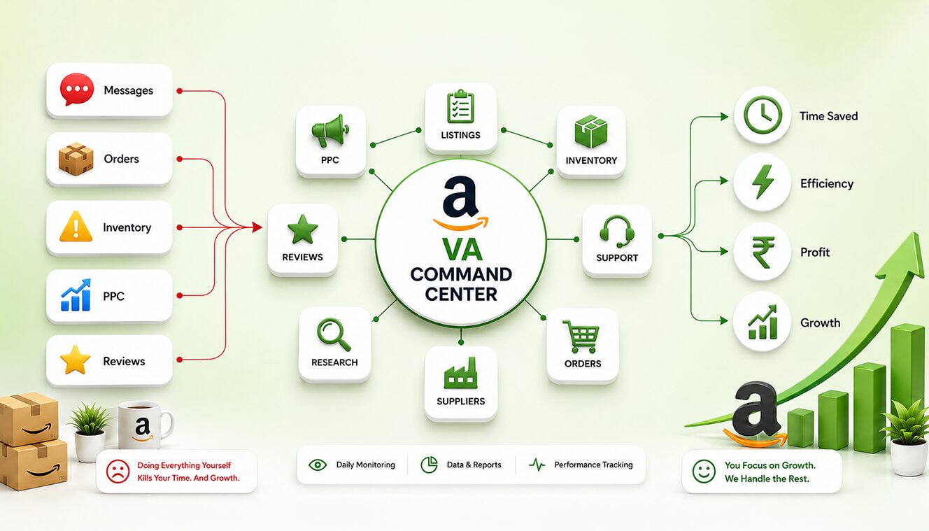 Amazon Virtual Assistant Tasks Checklist: 20 Smart Things You Should Be Delegating Right Now
